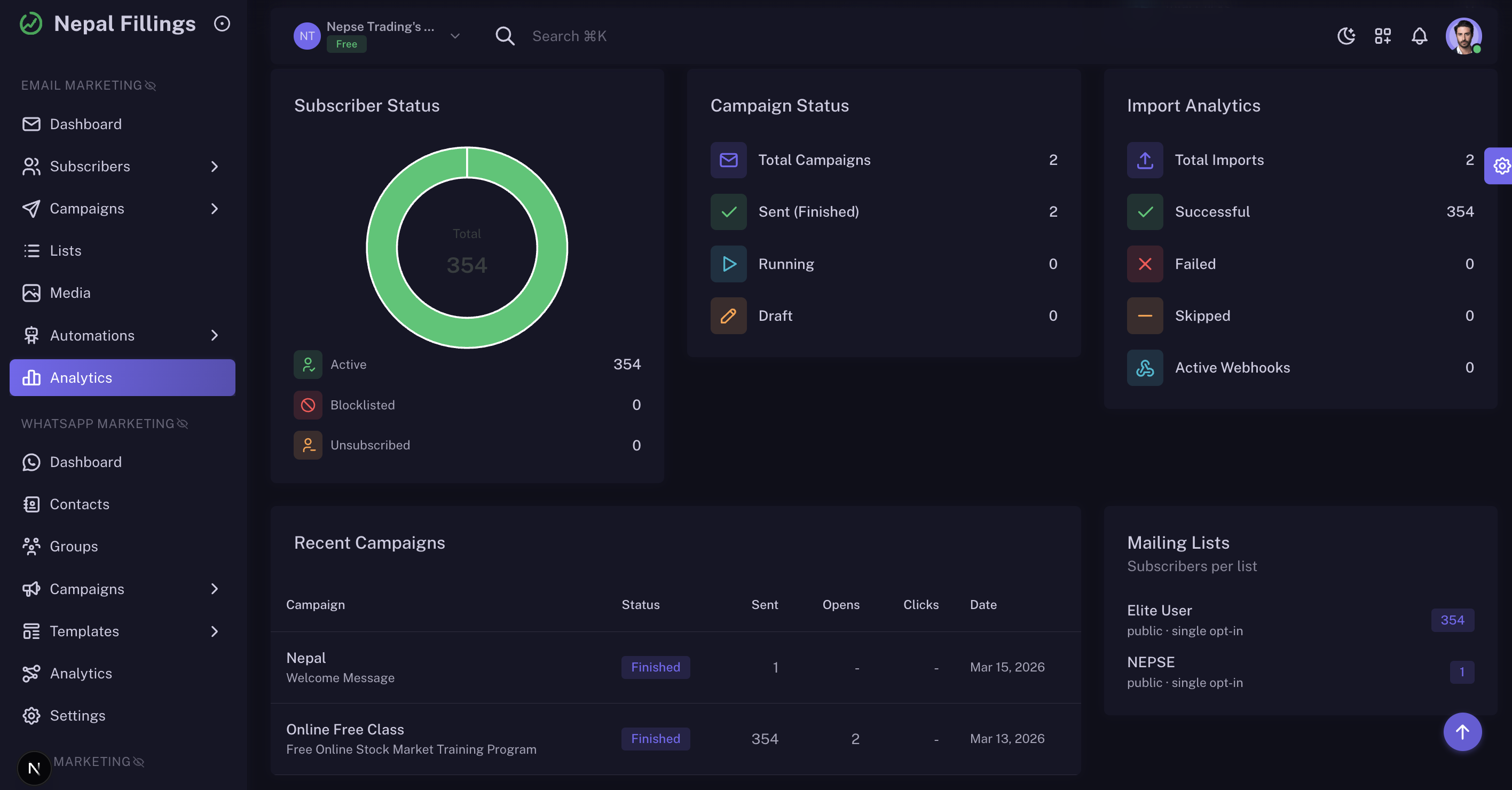 Email Marketing Dashboard